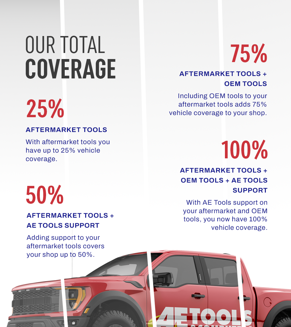 Our total coverage for on-car support. Get support on your diagnostic tools, OEM and aftermarket scanners and analyzers.